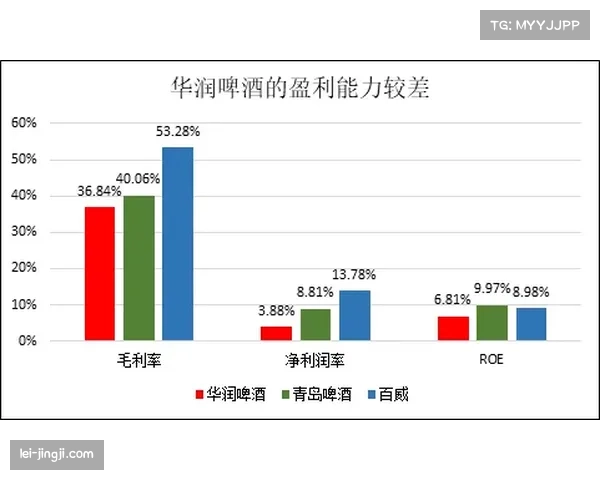 四川丰谷酒业不敌青岛崂山啤酒 三连败垫底积分榜